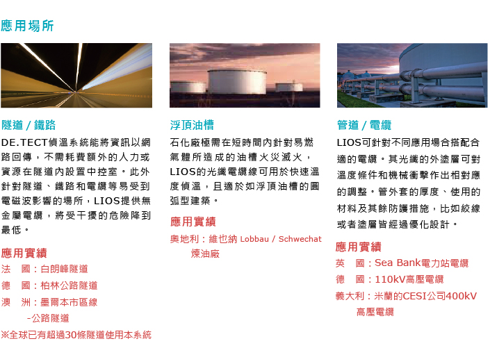 應用 隧道鐵路/浮頂油槽/管道電纜