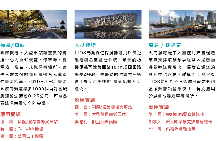 應用 機場車站/大型建築/煤倉/輸送帶